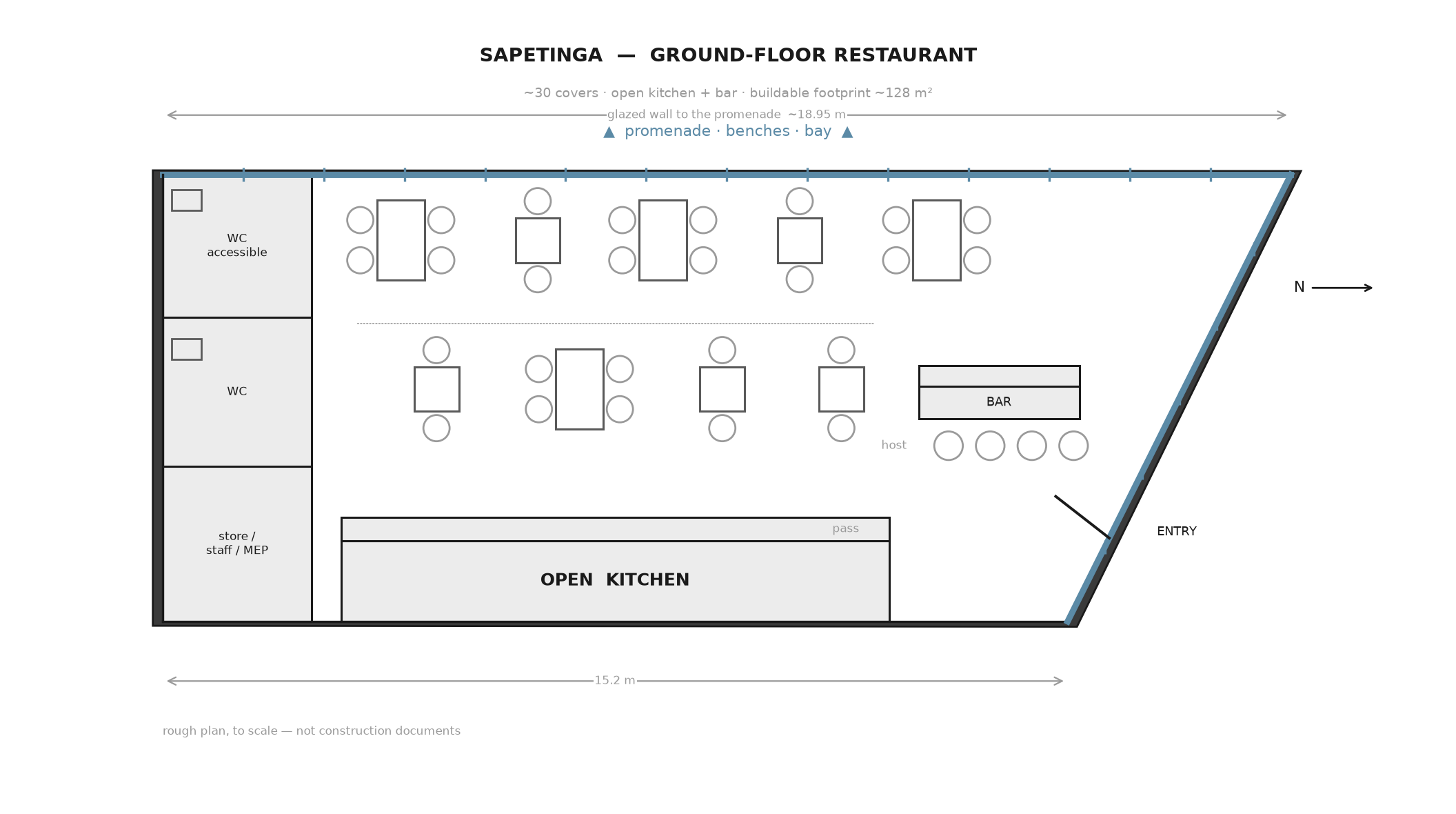 A to-scale plan of a trapezoidal restaurant floor. The long top wall, about 19 meters, is drawn as glazing facing a promenade and bay. An open kitchen runs along the bottom wall. A bar and the entry sit on the angled right-hand wall. Two small bathrooms and a store occupy the blind left wall. Roughly thirty covers of tables fill the middle in two rows.